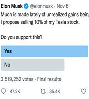 Το Twitter μίλησε: Ο Ελον Μασκ πρέπει να πουλήσει μερίδιο $21 δισ. της Tesla